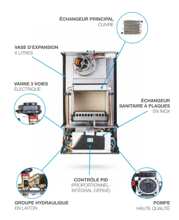 Caractéristiques techniques et dimensions Italtherm City Class 25kW