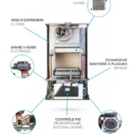 Spécifications techniques Italtherm 40F débit 20.3 L/min