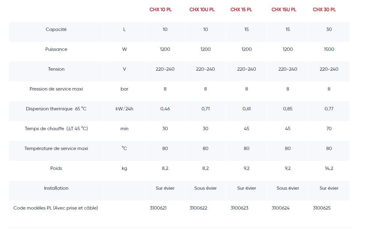 CHAUFFE EAU ÉLECTRIQUE 10 LITRES CHAFFOTEAUX 